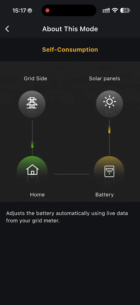 About This Mode for Self-Consumption, showing the grid side, solar panels, home and battery