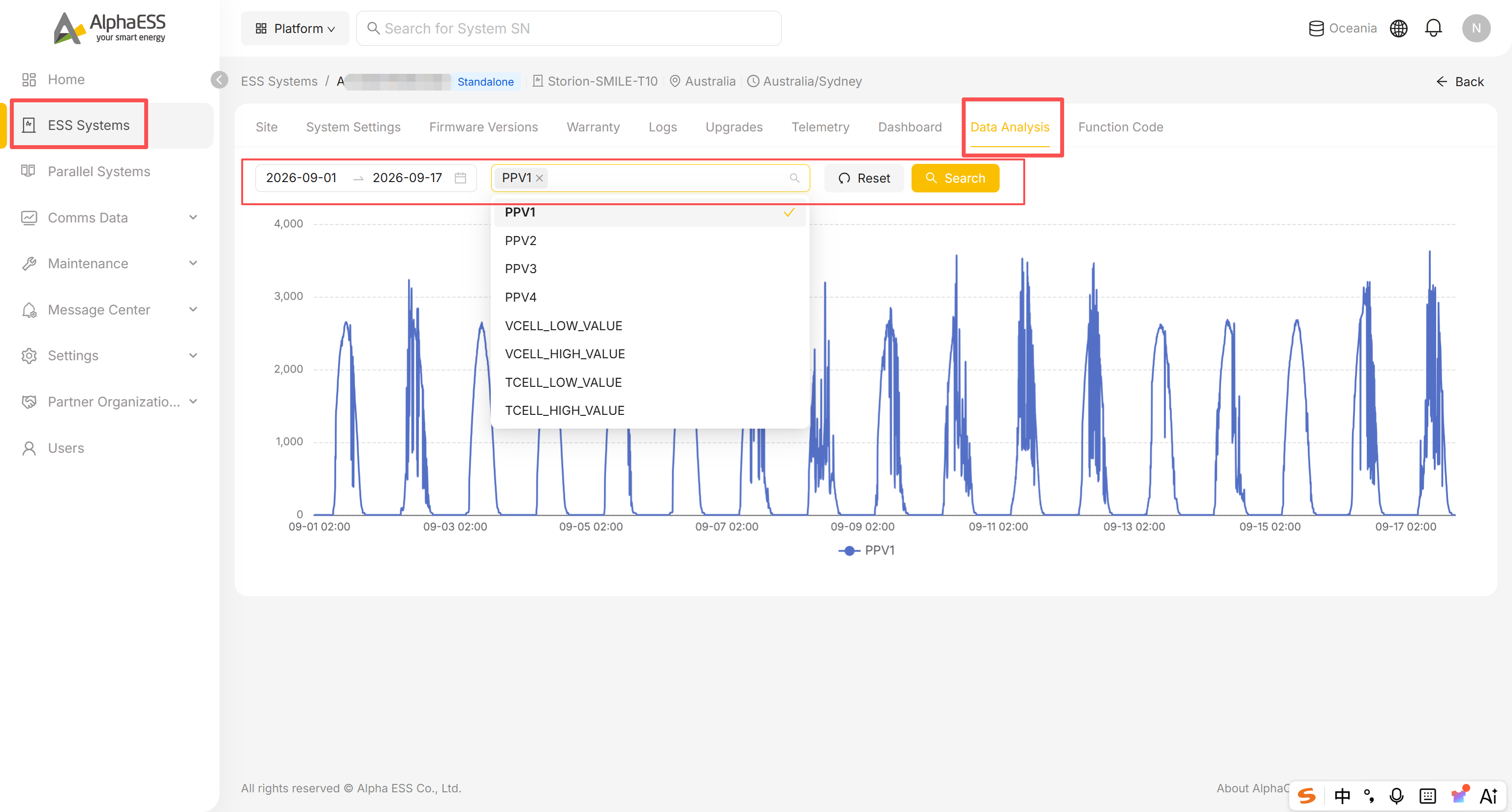 Data Analysis: date range and the metrics selector