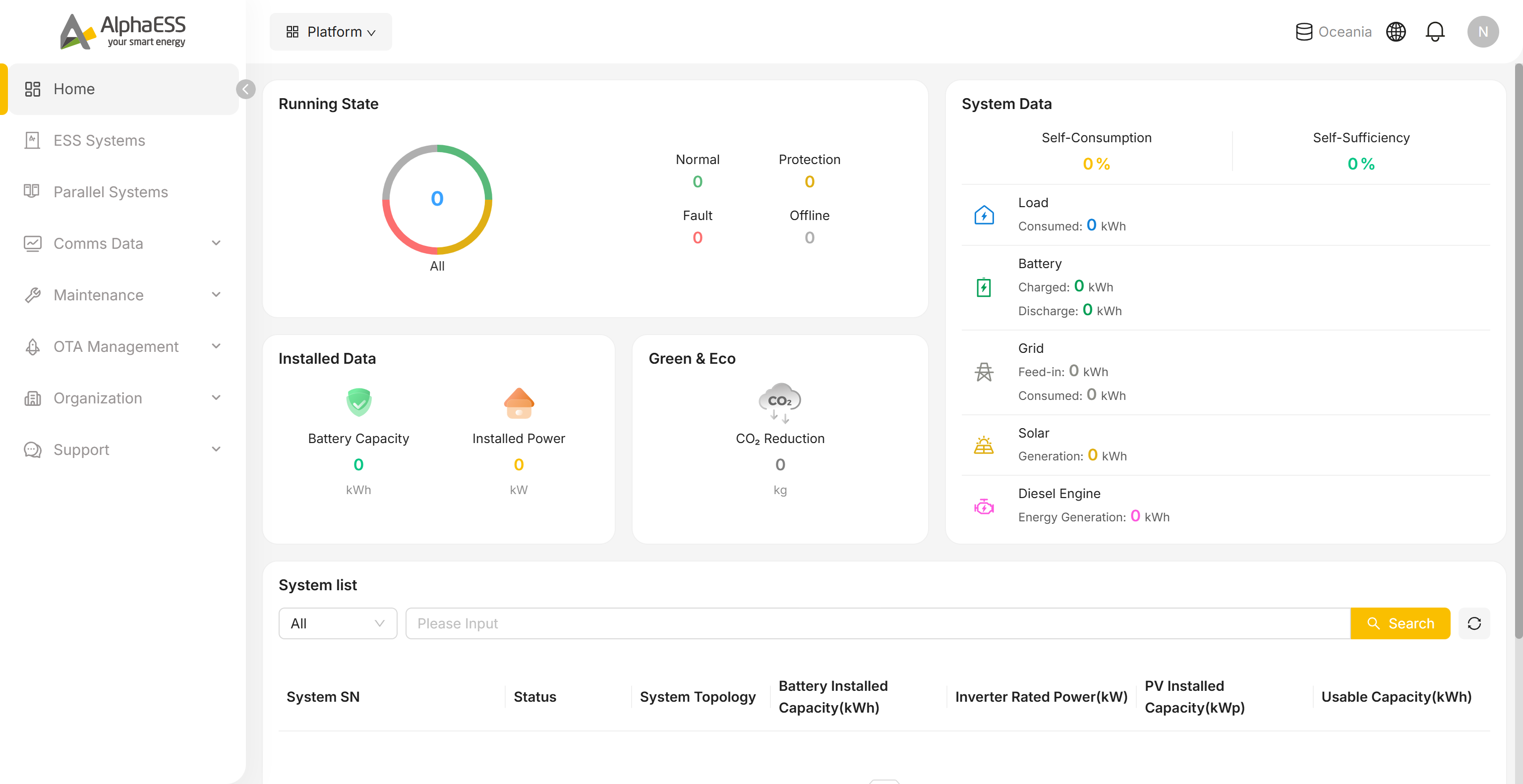 Panel Home: estado de funcionamiento, datos del sistema, datos instalados