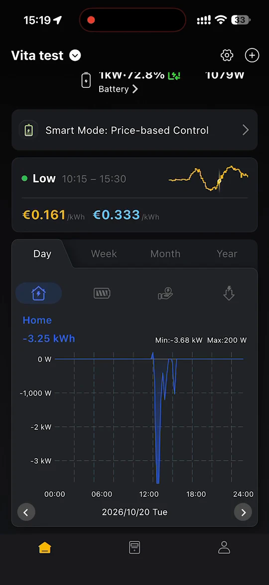 Home page with the Price-based Control card and the day chart