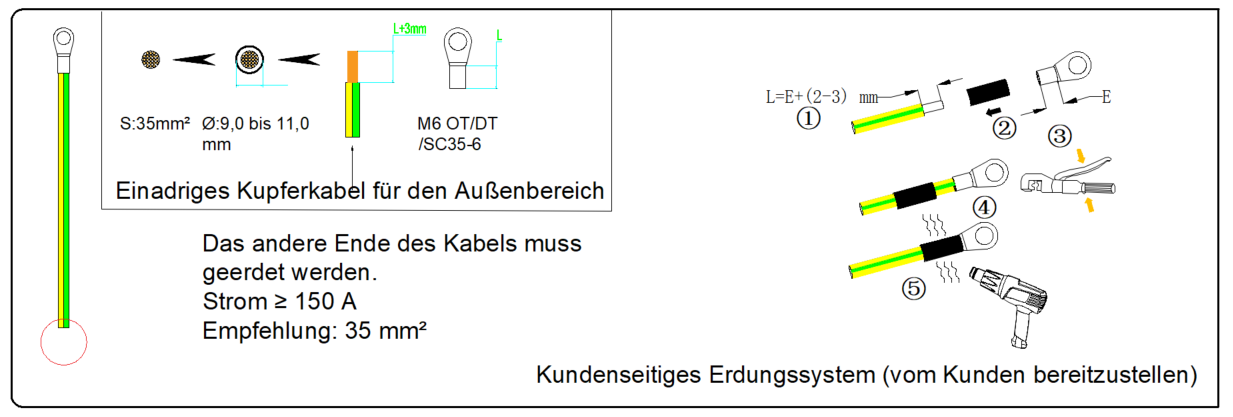 Vorsicht