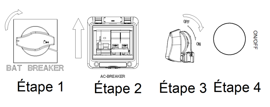 Avertissement