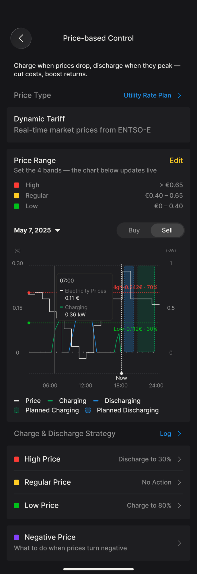 Price-based Control with price ranges and charge/discharge strategy
