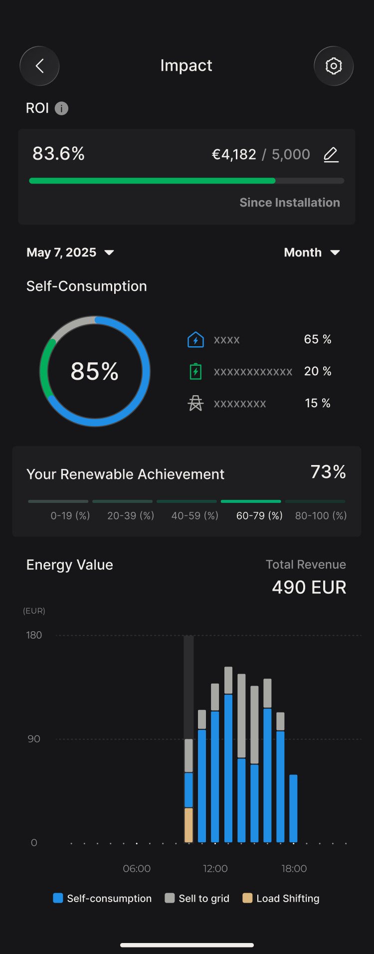 Impact page with ROI, self-consumption and energy value
