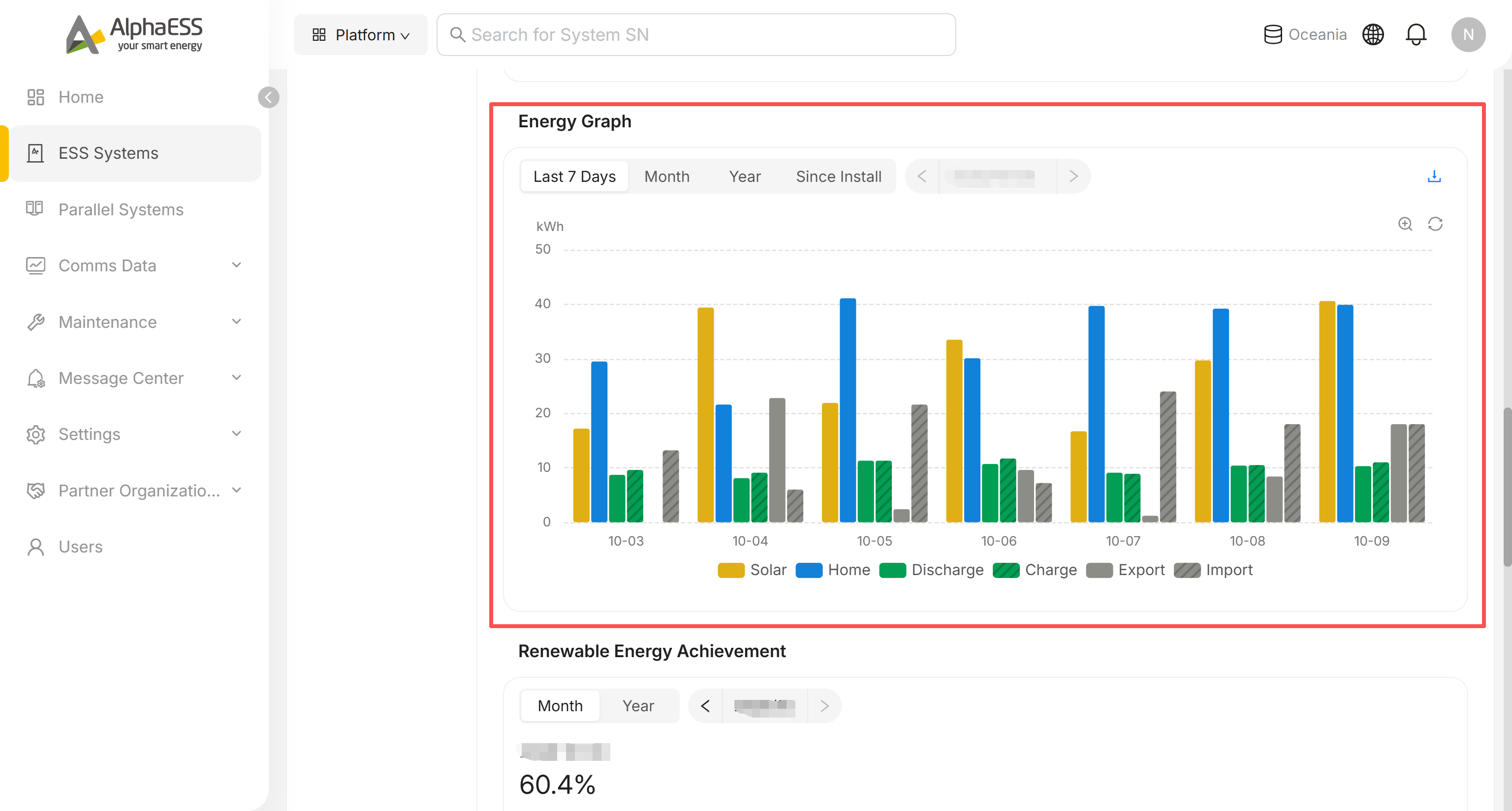 Leyenda de Energy Graph