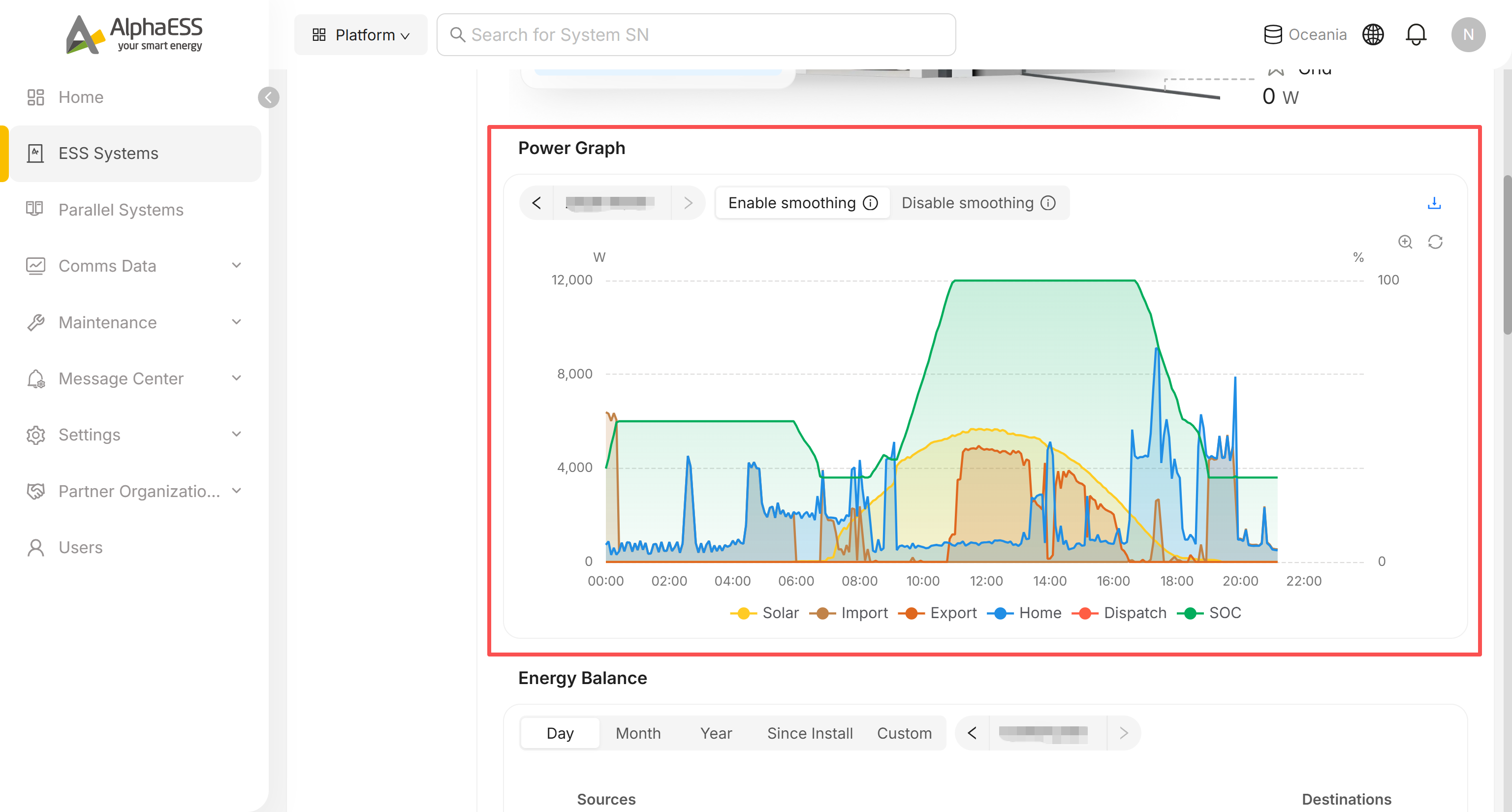 Controles de Power Graph: conmutador de suavizado, descarga, zoom y actualización