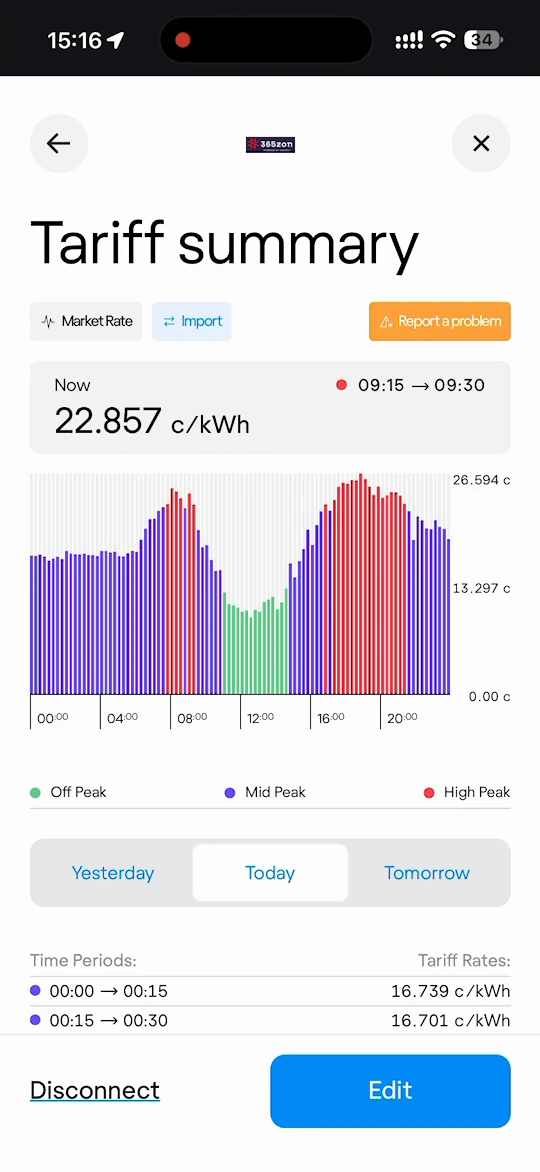 Tariff summary with the current rate and the rate chart for today