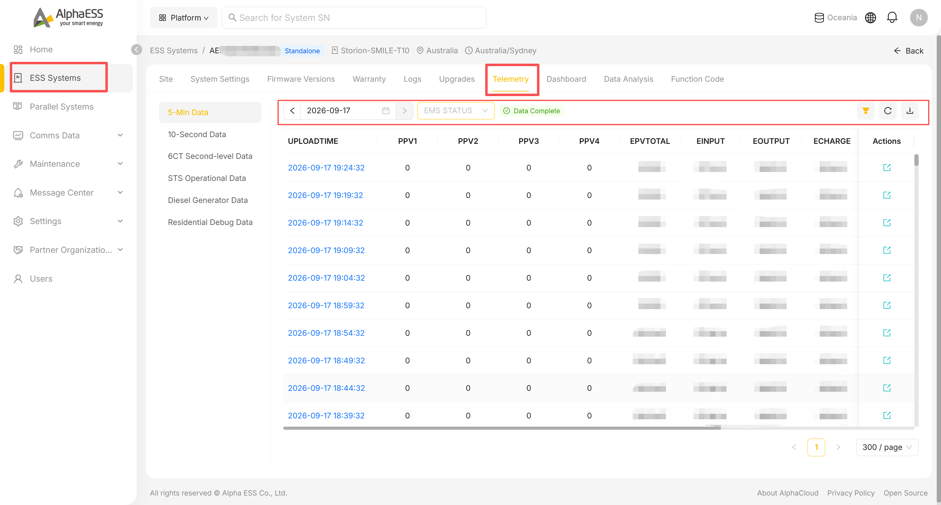 Telemetry: 5-Min Data table with date navigator and column filters